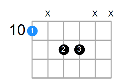 Dmaj7 Chord